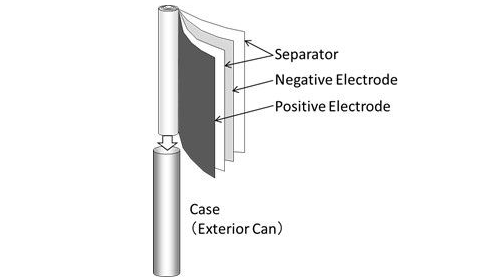 Panasonic developed the industry's smallest cylindrical rechargeable lithium battery